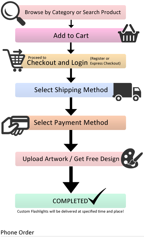 How To Order Online?